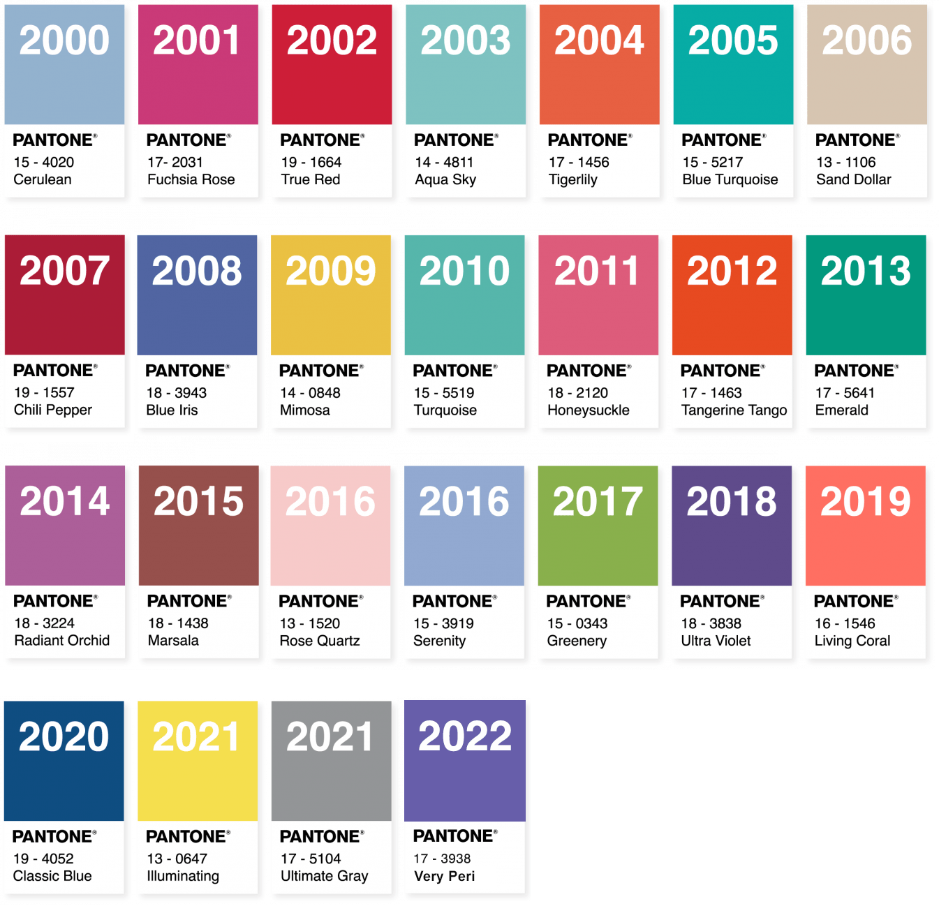 Pantone Timeline 2000-2022