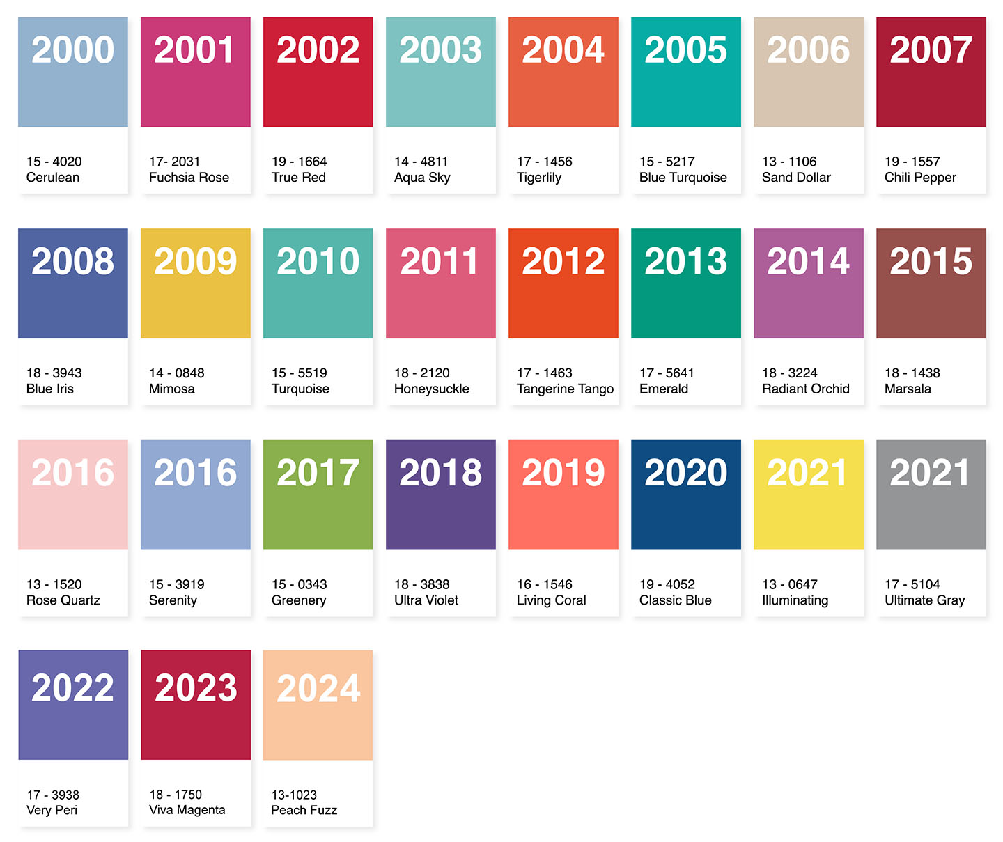 Pantone Timeline 2000 - 2024