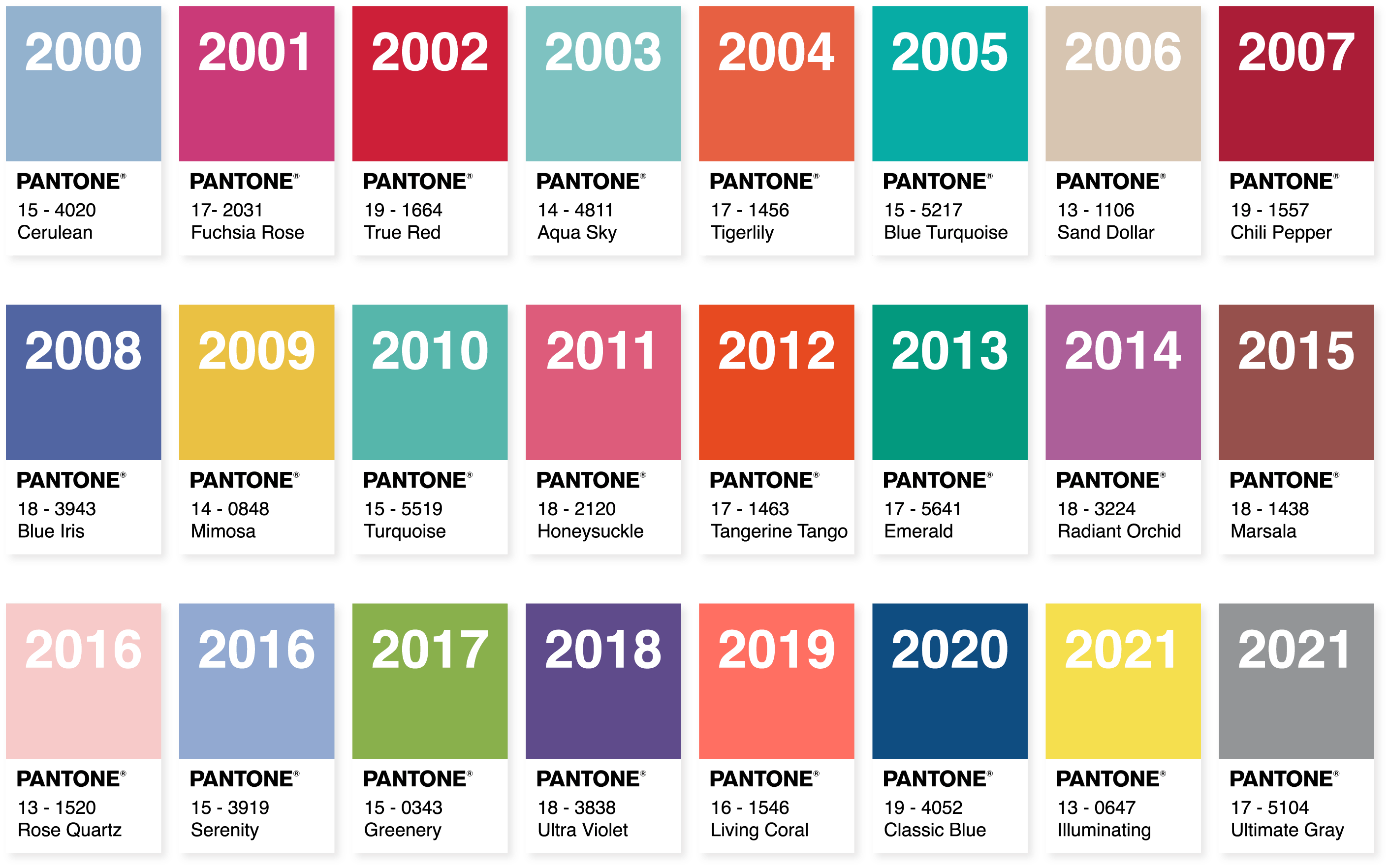 Pantone Colour of The Year Timeline